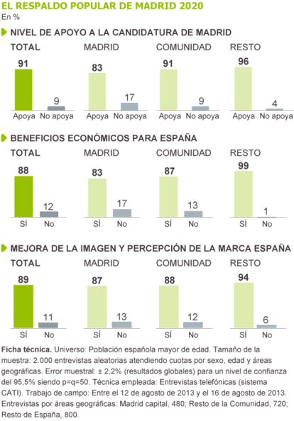 Fuente: Mediapost.