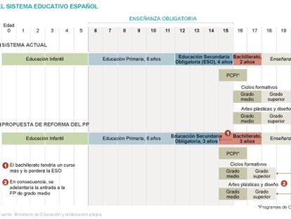 Dudas sobre la reforma de la secundaria