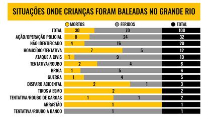 (vale esse) gráfico Fogo Cruzado