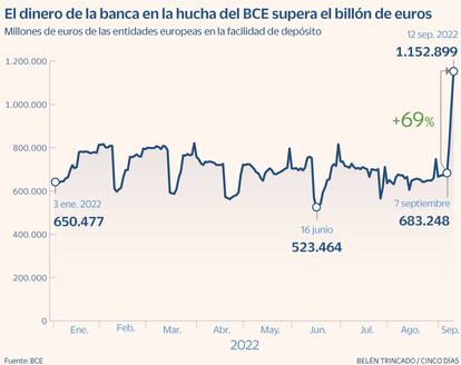 Facilidad depósito BCE