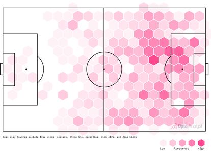 Mapa de calor de toques al balón de Alexander Isak esta temporada cedido por Opta.