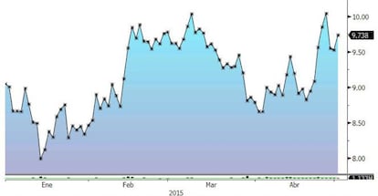 ArcelorMittal sube un 7% este año en Bolsa