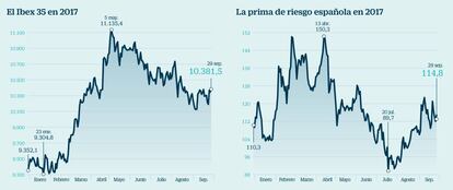 El ibex y la prima de riesgo española en 2017