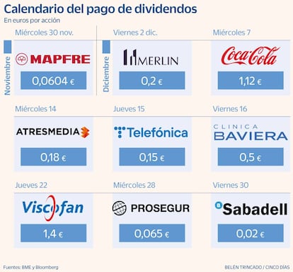 Calendario del pago de dividendos