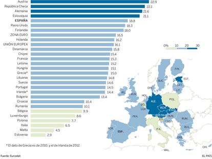 La brecha salarial entre hombres y mujeres en la Unión Europea