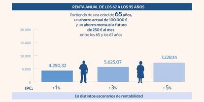 Jubilación más de 65