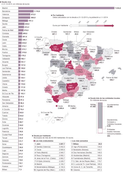 Fuentes: Ministerio de Economía y Hacienda e INE.