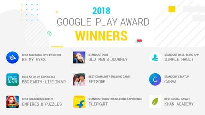 Resumen de los ganadores del Google Play Award 2018