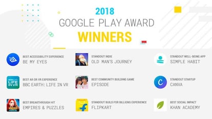 Resumen de los ganadores del Google Play Award 2018