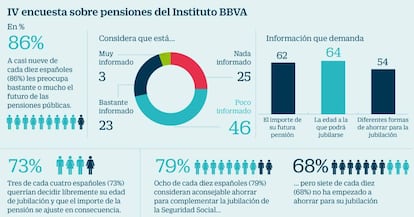 Evolución de la tasa de reemplazo en Europa