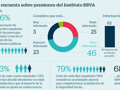 Cómo y cuándo cotizar para optimizar la pensión pública