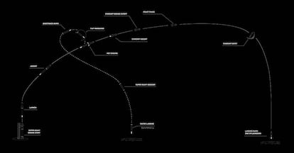 Mapa de prueba del 11 lanzamiento de Starship de SpaceX