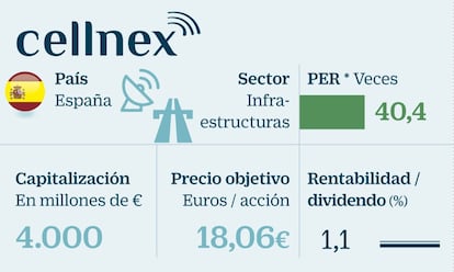 La metamorfosis de compradora a comprada