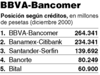 BBVA- Bancomer
