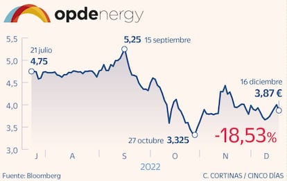 Opdenergy