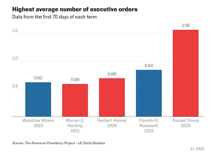 Hurricane Trump grabs the spotlight