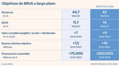 BBVA