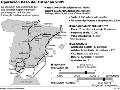 GRÁFICO