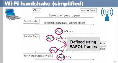 KRACK puede vulnerar la seguridad de nuestro Wifi