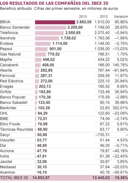 Fuentes: CNMV y elaboración propia.