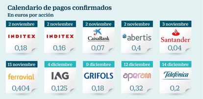 Calendario de pagos confirmados