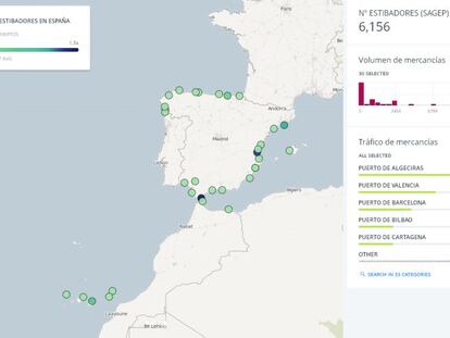 ¿Cuánta importancia tienen los puertos en España?