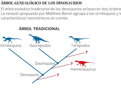 Así era el ‘abuelo’ de los dinosaurios