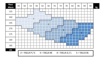 Guía de tallas.