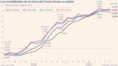 Letras Tesoro Gráfico