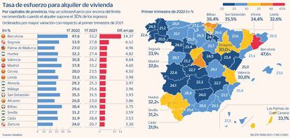 Alquiler vivienda esfuerzo