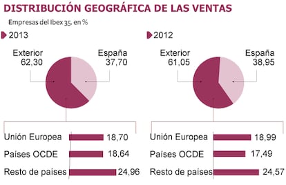 Fuente: elaboracion propia con datos de la CNMV