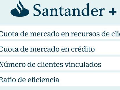 Así quedan los bancos españoles tras el movimiento de Santander