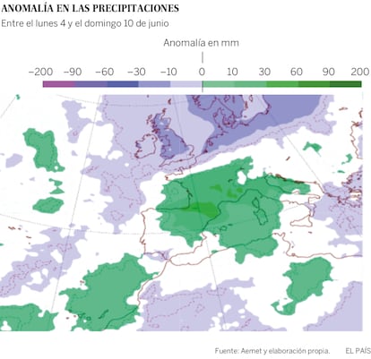 Un bloqueo de las altas presiones en el centro y norte de Europa causa que las borrascas asociadas a las tormentas circulen por el Sur y lleguen a la Península. El fenómeno afectará también a los valores de las precipitaciones, aunque, probablemente, no de una forma tan rotunda como en el caso de las temperaturas.