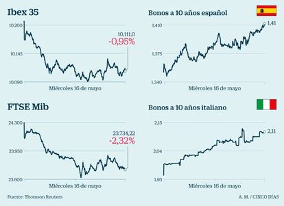 Bolsa y deuda de Espa&ntilde;a e Italia