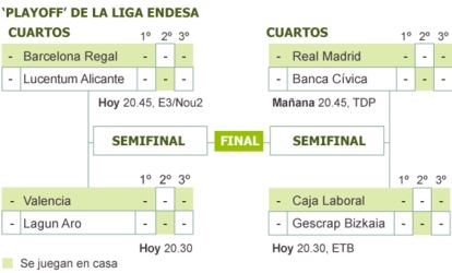 Los cuartos de final serán al mejor de tres partidos. Los primeros encuentros se jugarán los días 17 y 18 de mayo; los segundos, el día 20; los terceros, si fueran necesarios, el día 22. Las semifinales y la final se disputarán al mejor de cinco partidos