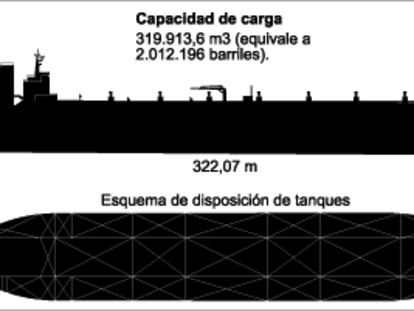 Dos muertos en Las Palmas tras una explosión en un petrolero