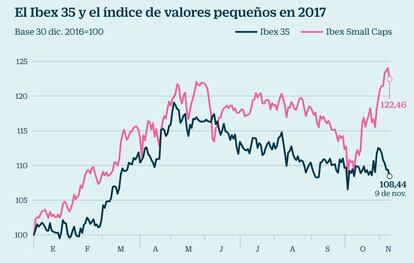 Ibex 35 frente a Ibex de valores peque&ntilde;os en 2017