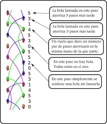 Wikicommons con ediciones de Pablo Rodríguez.