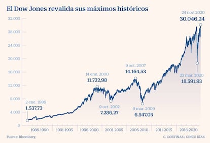 Ibex