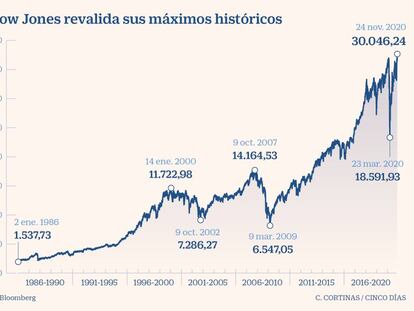 El Ibex sube un 2% y conquista los 8.100 puntos de la mano de Telefónica