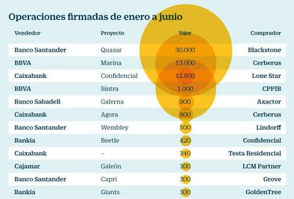 Activos problematicos banca