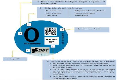 Vehículos clasificados en el Registro de Vehículos como vehículos eléctricos de batería (BEV), vehículo eléctrico de autonomía extendida (REEV), vehículo eléctrico híbrido enchufable (PHEV) con una autonomía mínima de 40 kilómetros o vehículos de pila de combustible.