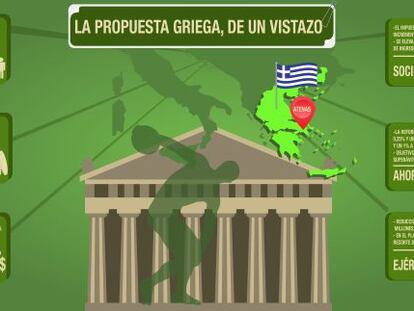 Ocho diferencias entre el programa que rechazó Tsipras y el que propone