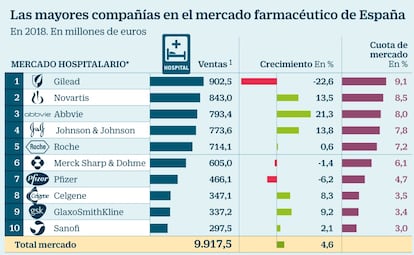 Mercado farmacéutico