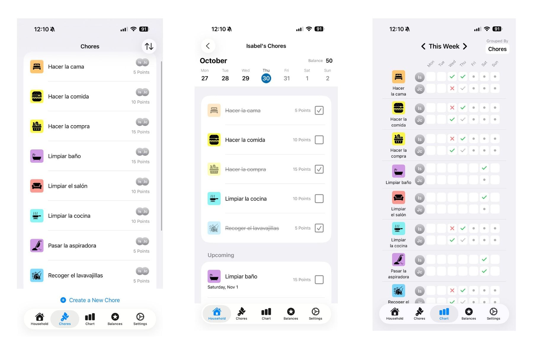 Puntos fijados por realizar tareas domésticas y calendario que monitoriza quién las realiza.