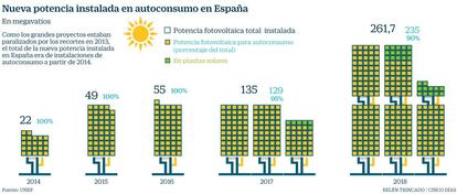 Fotovoltaica