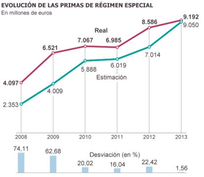 Fuente: CNMC.