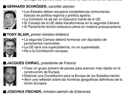 Los protagonistas del debate sobre Europa.