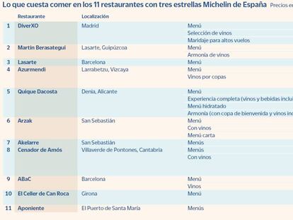 Cuánto cuesta el menú en los 11 restaurantes tres estrellas Michelin de España