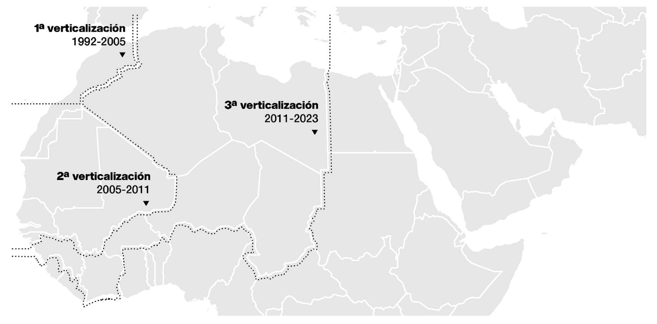 Verticalización progresiva de la frontera sur española (1992-2024).